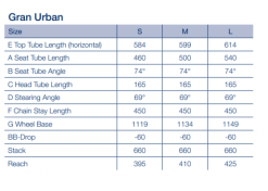 Husqvarna Gran Urban 6 Wave GU6 - Valkoinen - Sähkökaupunkipyörä -Polkupyörän Varusteet Myyntikauppa gran urban 1