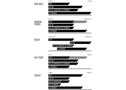 Magura HC Jarrukahva Mt ESTOP , 1 Sormi