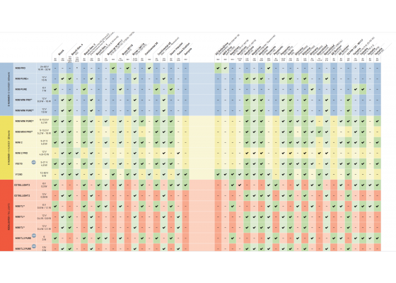 Supernova V521 Etuvalo Ohjaustankoon 6 Supernova V521 Etuvalo Ohjaustankoon - Image 4